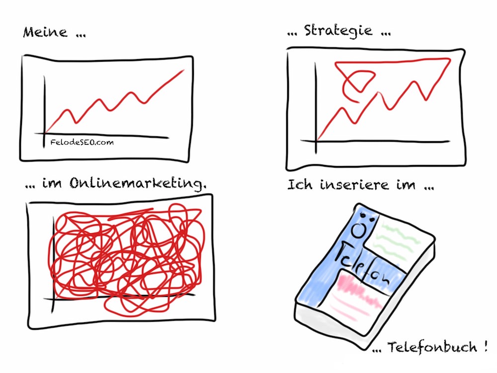 Online Marketing
